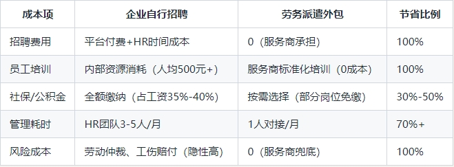 自找与劳务派遣对比图.png